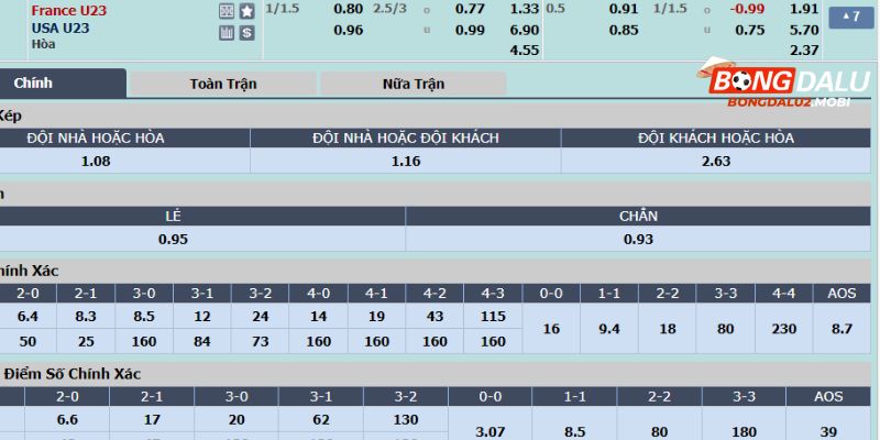 Một ví dụ cược chấp 1.25 trái trong thực tế