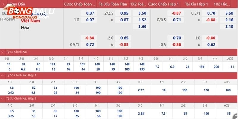 Công thức giúp bạn tính tiền thắng thua trong tỷ lệ Hồng Kông