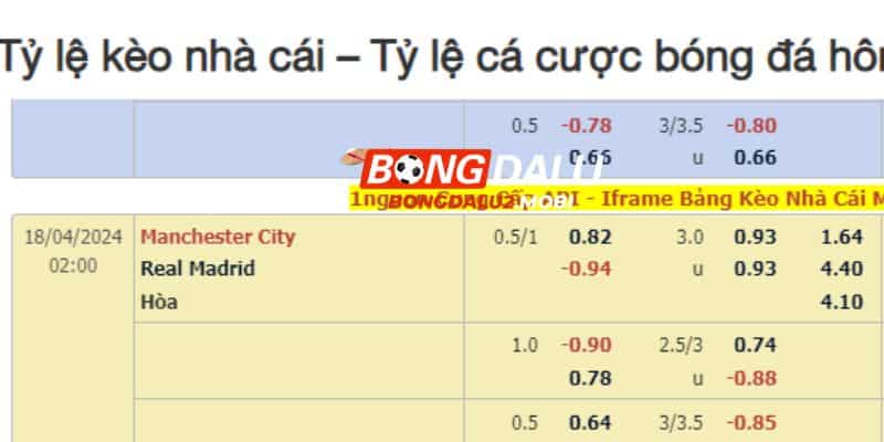 Bảng tỷ lệ kèo trận Man City vs Real Madrid ngày 18/4 được nhà cái đưa ra 