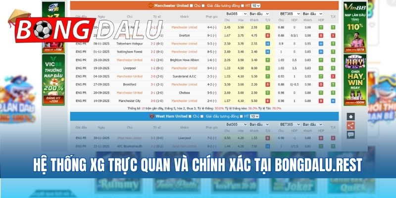 Hệ thống XG trực quan và chính xác tại bongdalu2.mobi