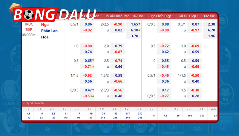 Kinh nghiệm soi kèo nhà cái Euro